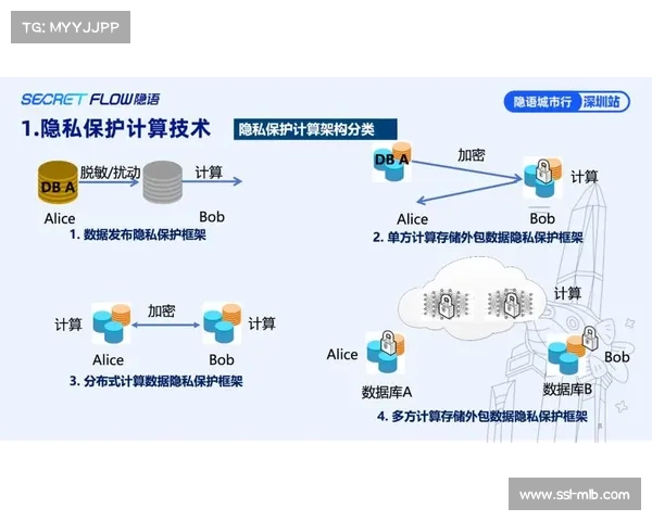 隐私计算技术引入数据协作 保障运动员生物信息合规使用